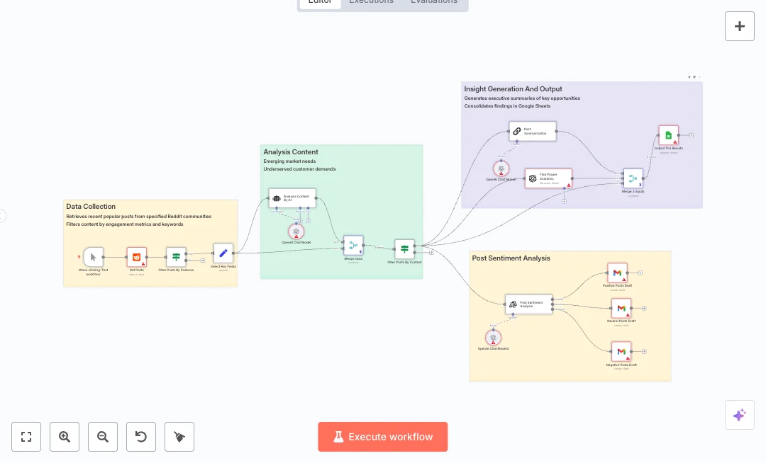 Automate Reddit to Sheets Market Research