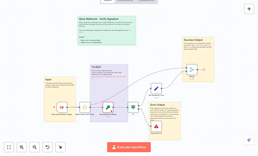 Verify Slack Webhooks Authenticity