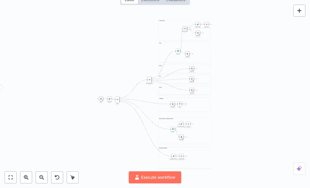 Automate Telegram Sales and Invoicing