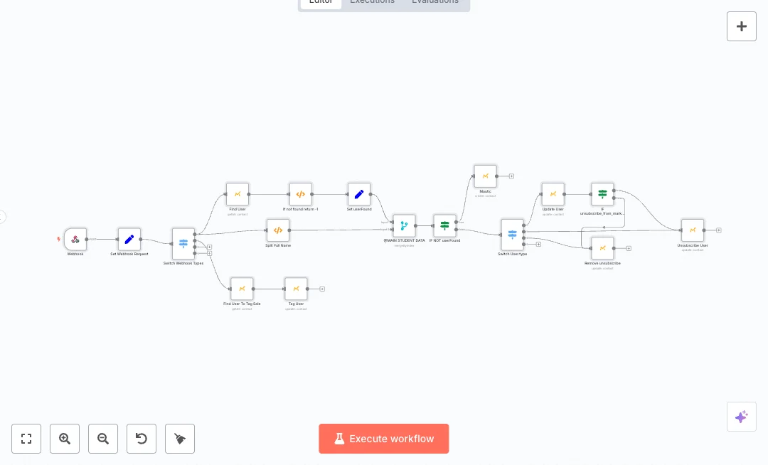Sync Mautic Contacts for Lead Management