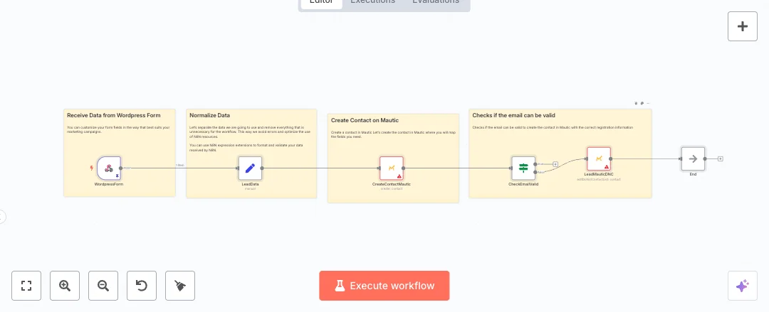 Automate WordPress to Mautic Lead Validation