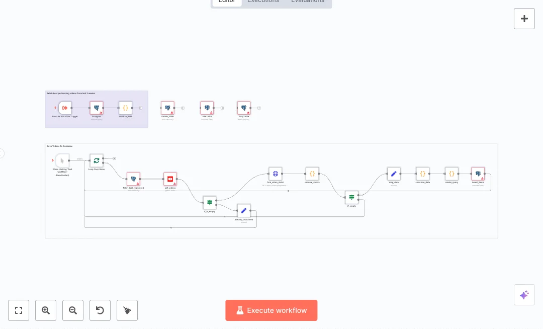 Sync YouTube to PostgreSQL Analytics