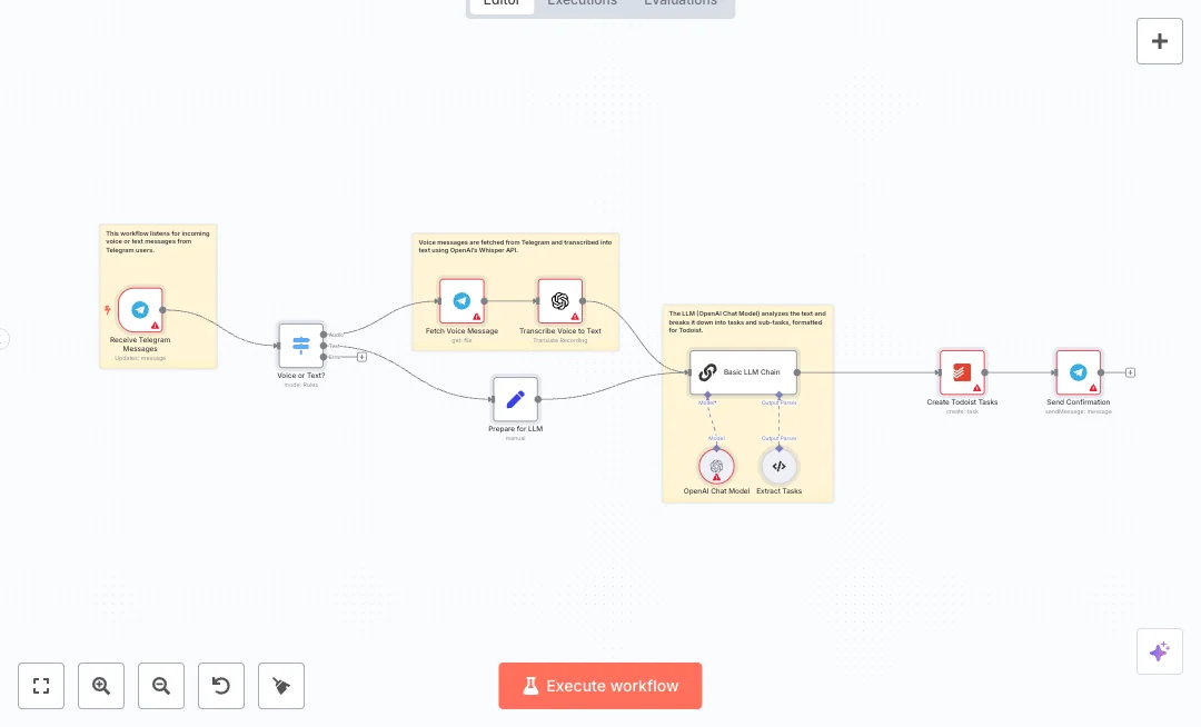 Convert Telegram Voice to Todoist Tasks