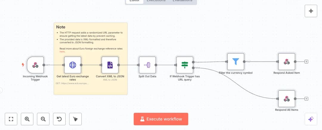 Expose Webhook Euro FX Rates Data