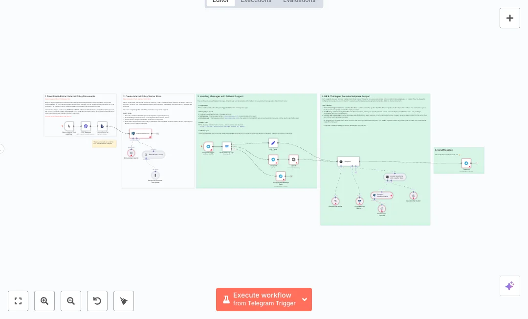 Automate Telegram HR Helpdesk Support