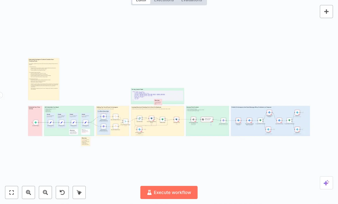 Automate Instagram Trend Content Publishing