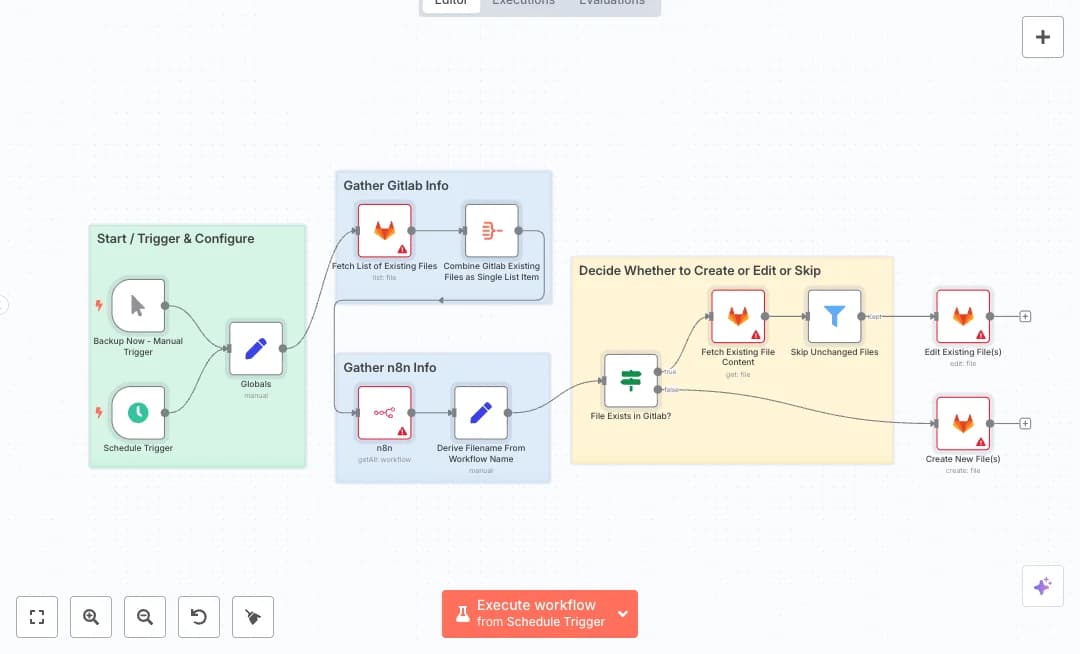 Automate GitLab n8n Workflow Backups