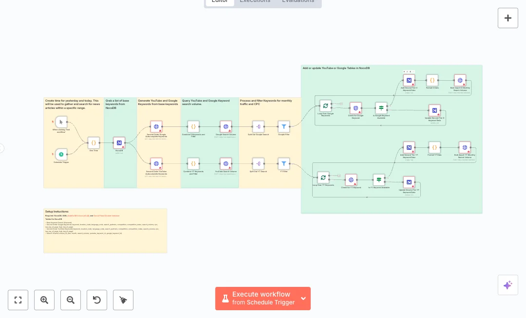 Automate NocoDB Keyword Research
