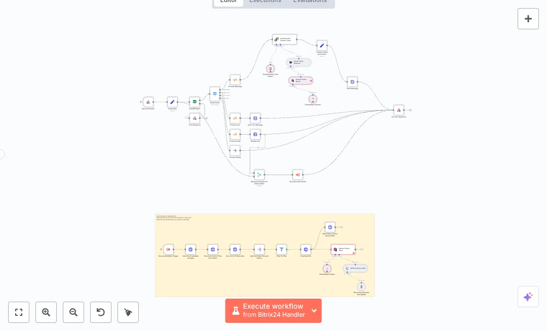 Automate Bitrix24 Chat Support