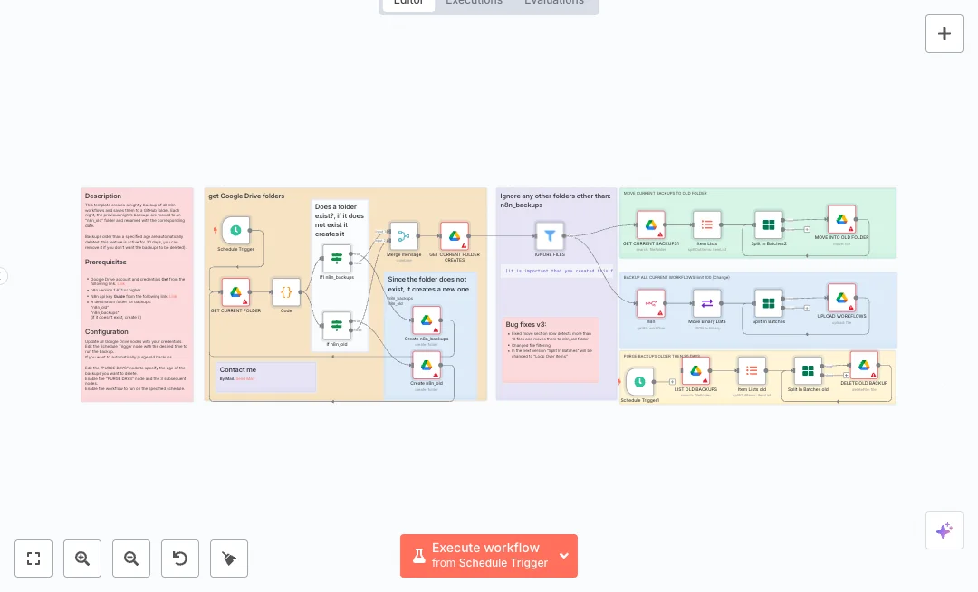 Automate n8n Google Drive Backups