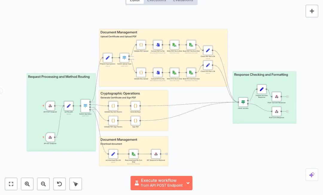Automate API PDF Signing Document Security