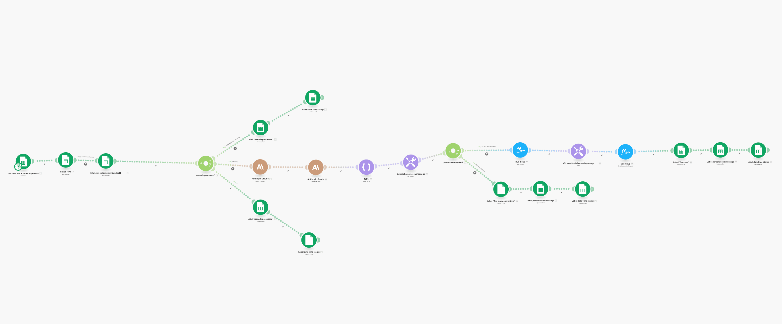 Automate LinkedIn Sales with Interactive Product Demos