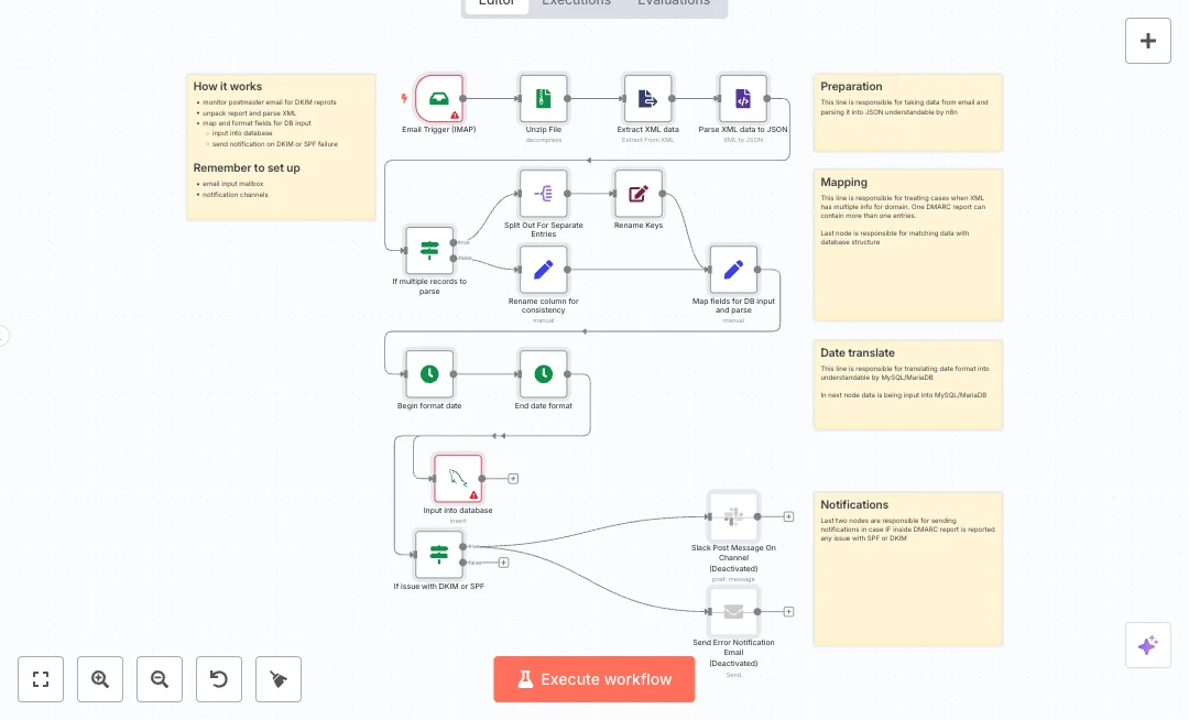 Automate IMAP to Slack Email Security Alerts