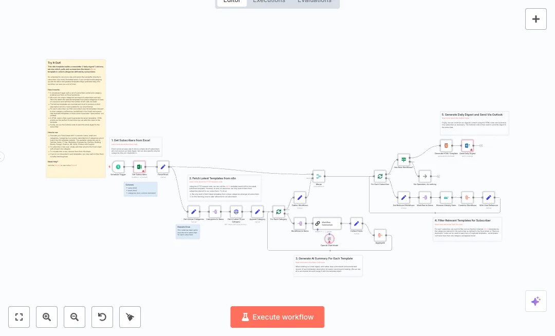 Automate Outlook Digest for Excel Subscribers