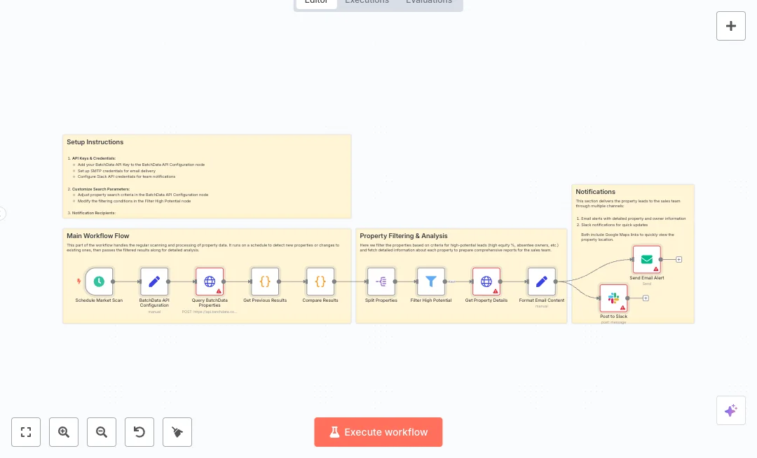 Automate Slack Property Lead Alerts