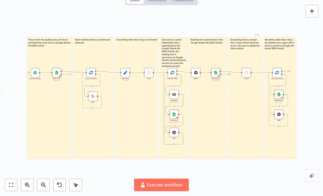 Automate Google Sheets RSS Content Curation