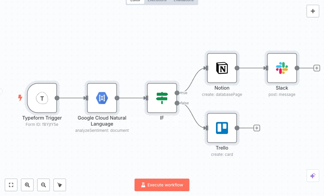 Automate Typeform Feedback to Slack and Trello