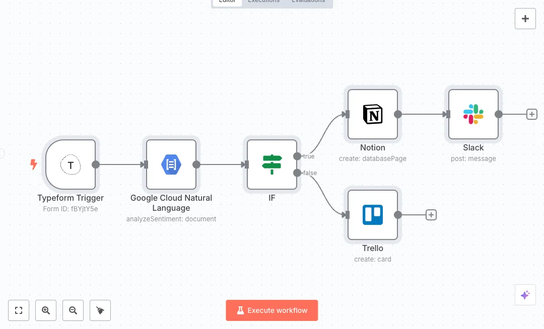 Automate Typeform Sentiment Triage to Notion, Slack, and Trello