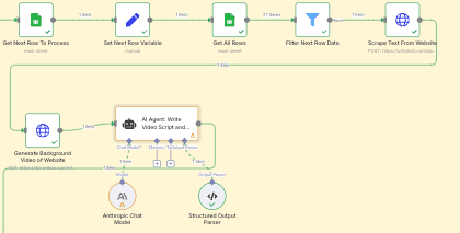 Automate Affiliate Marketing