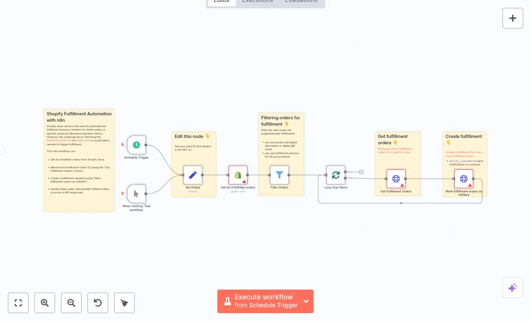 Automate Shopify Order Fulfillment