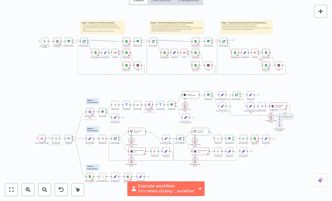 Automate Google Sheets API Schema Pipeline