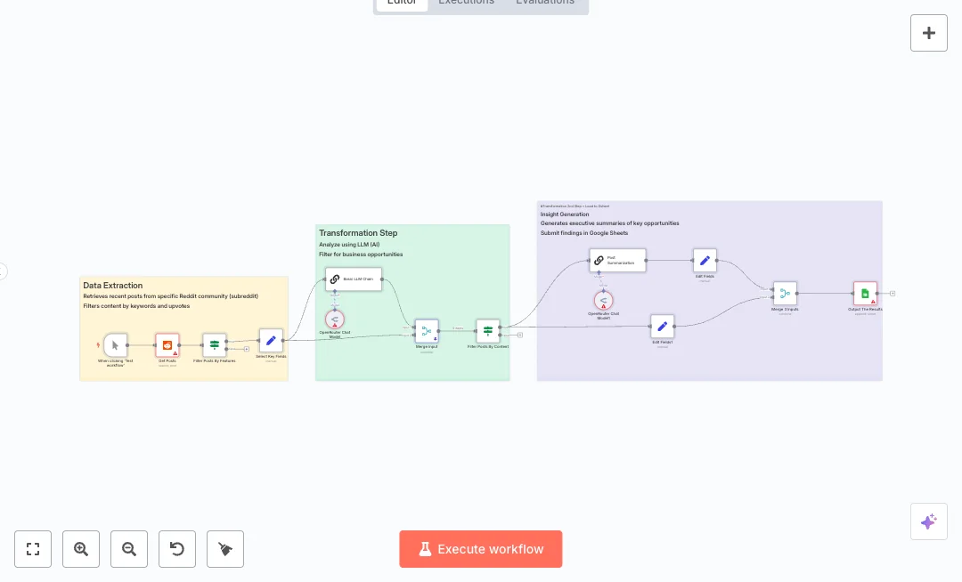 Automate Reddit to Google Sheets Leads