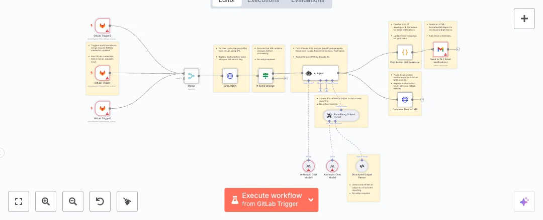 Automate GitLab AI Code Review Reporting
