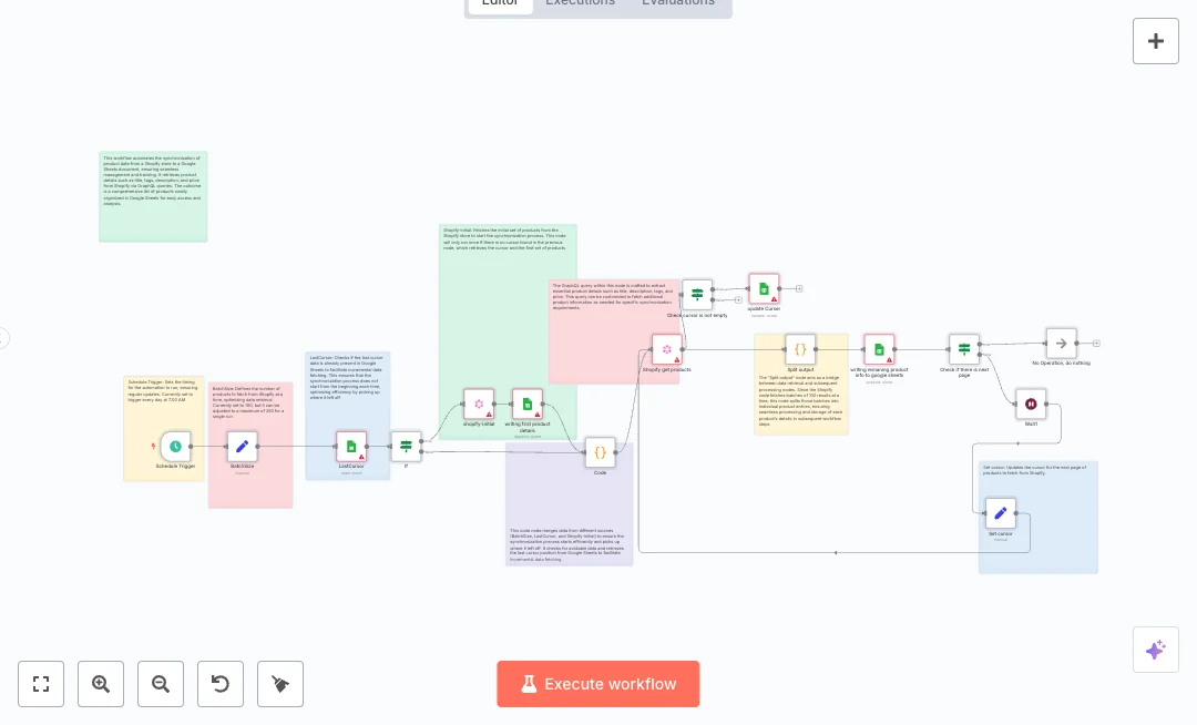 Sync Shopify Products to Google Sheets Reporting