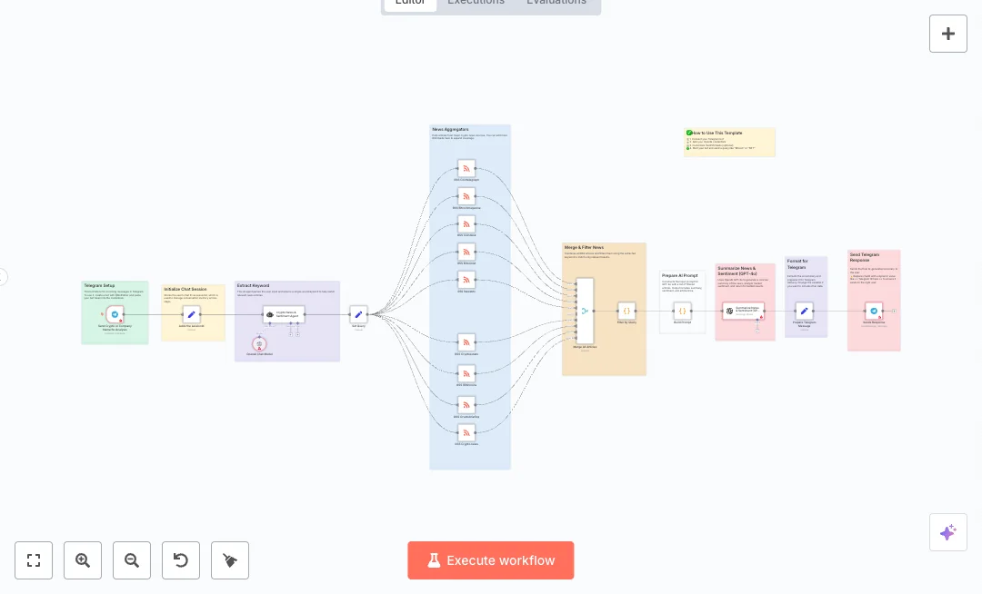 Automate Telegram Crypto News and Sentiment