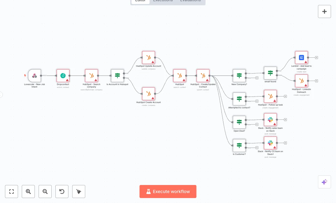 Automate HubSpot Intent Lead Routing