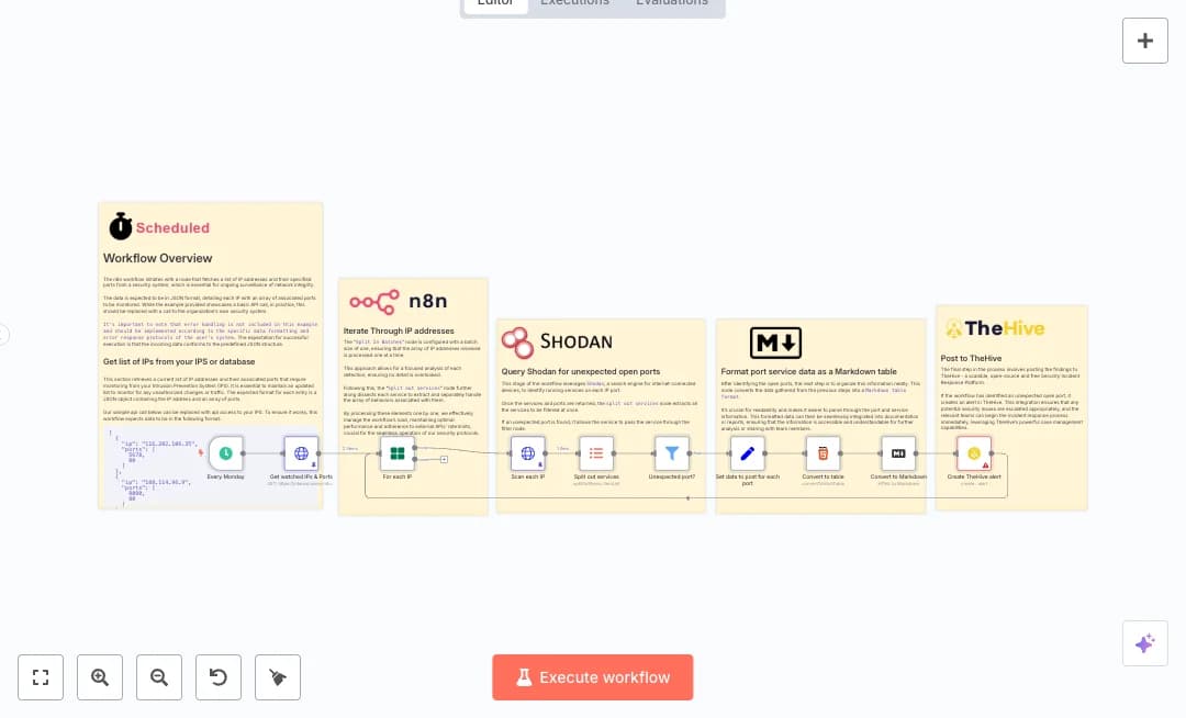 Automate Shodan TheHive Incident Alerts