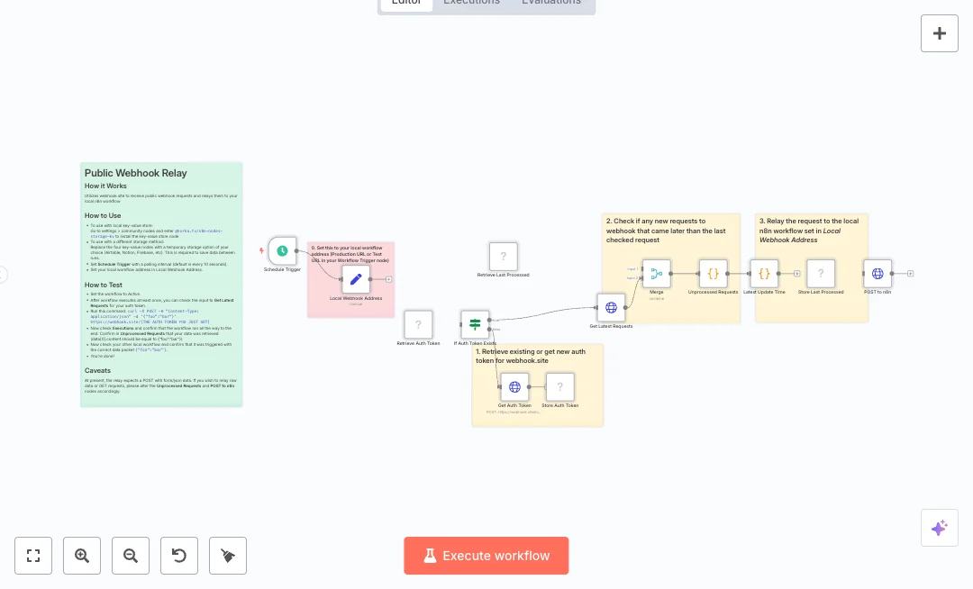 Automate Webhook.site Request Relay