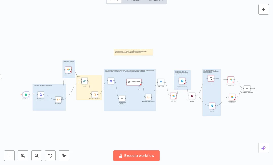 Automate LinkedIn and X Content Distribution