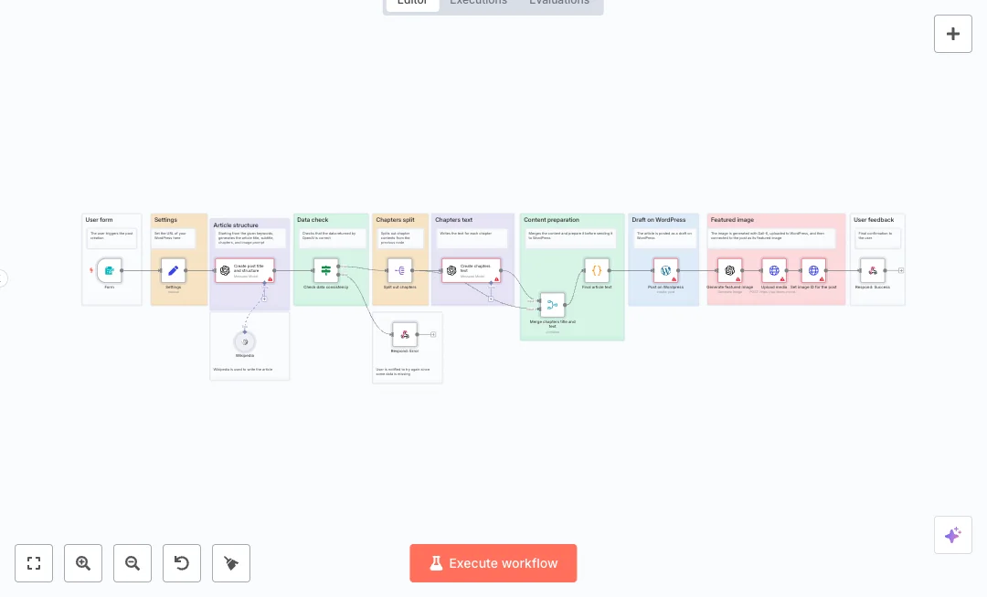 Automate WordPress Content Production
