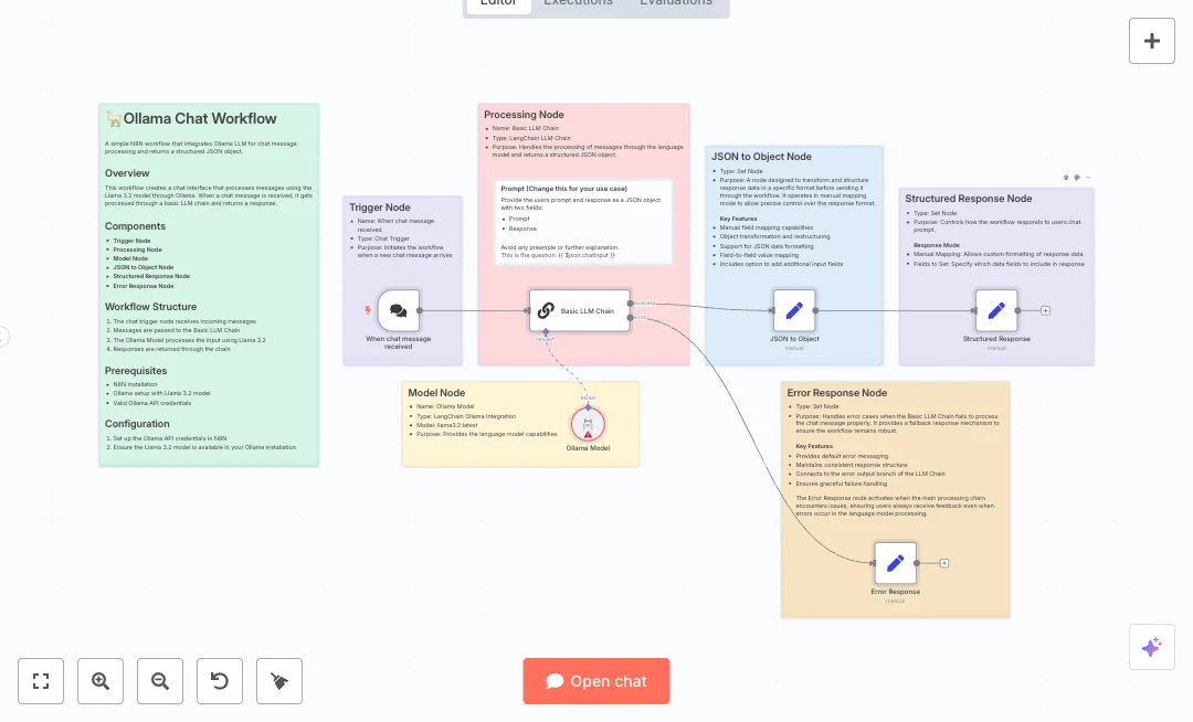 Generate Ollama Chat Support Responses