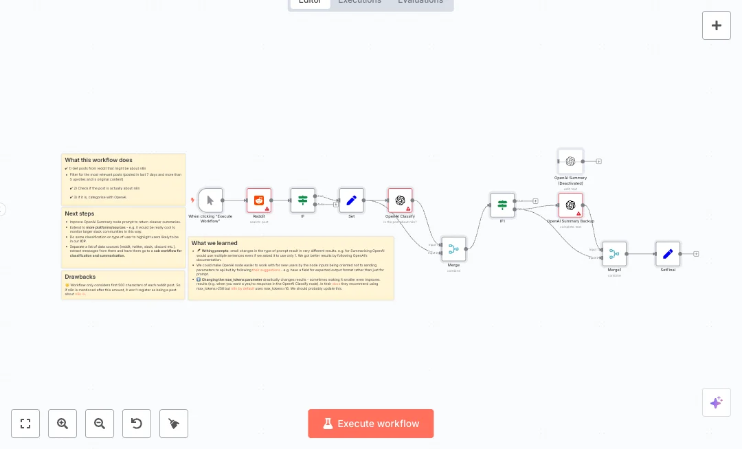 Automate Reddit Brand Insights