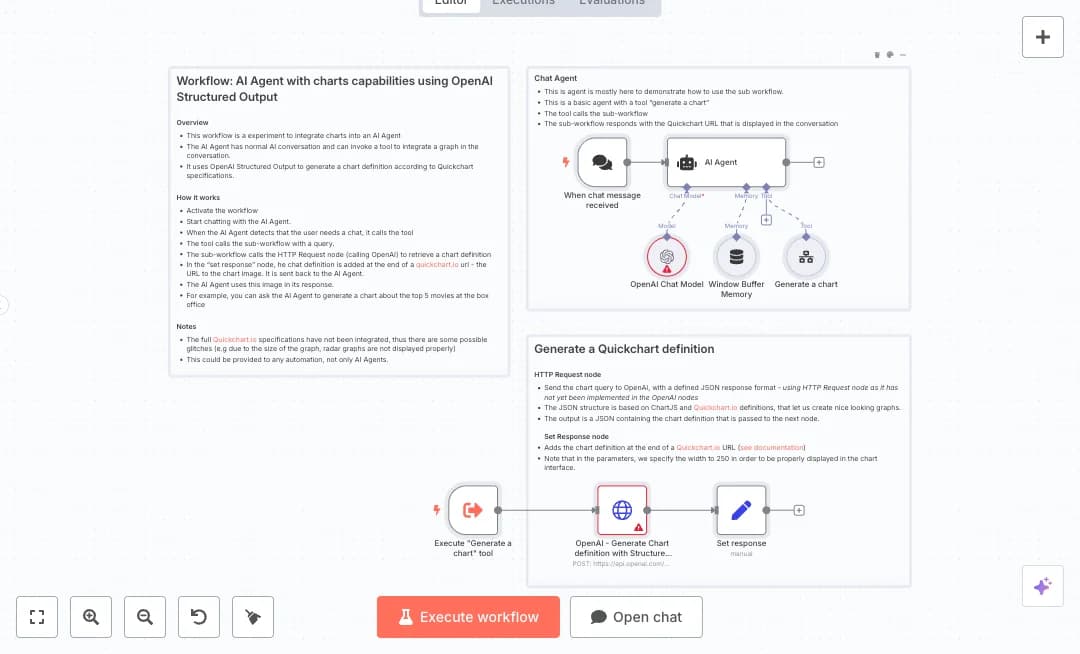 Generate OpenAI Chat Charts for Visual Reports