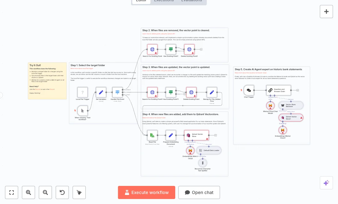 Sync Qdrant Mistral Finance Document Q and A