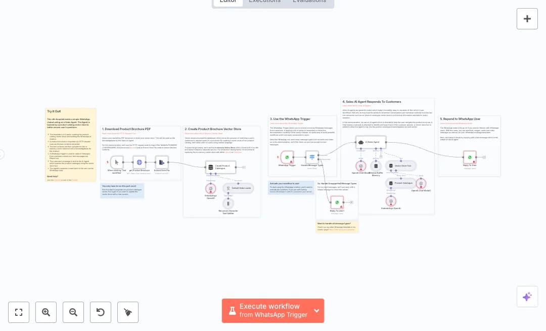 Automate WhatsApp Catalog Sales Support
