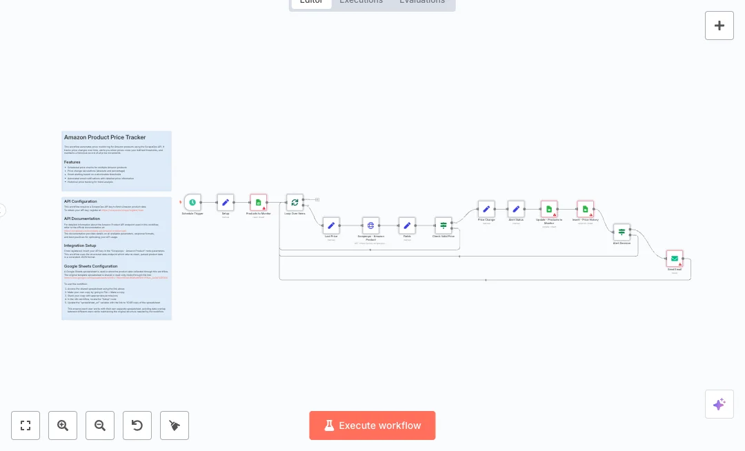 Automate Google Sheets Product Price Alerts
