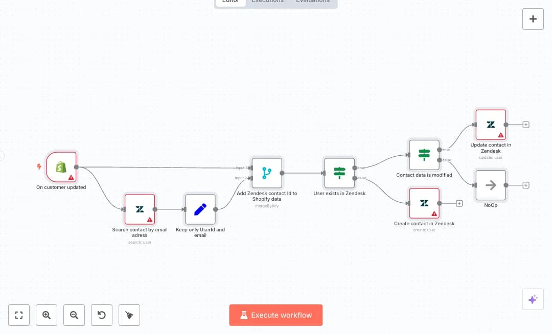 Sync Shopify to Zendesk Contact Data