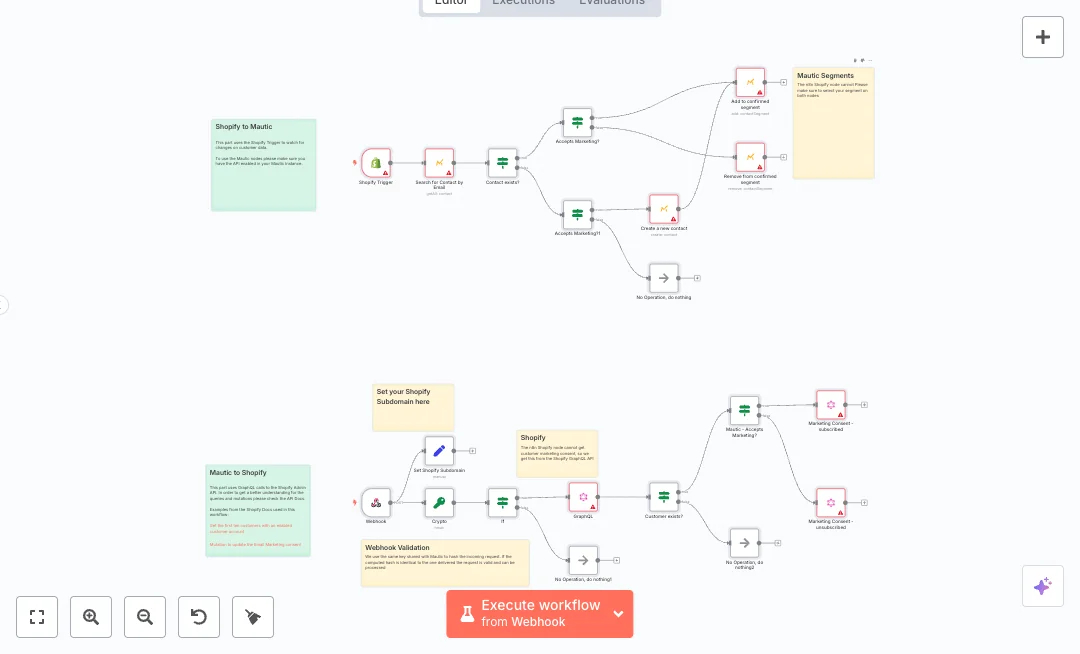 Sync Shopify and Mautic Marketing Consent