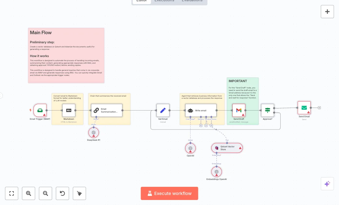 Automate Support Replies with DeepSeek and Qdrant Approval