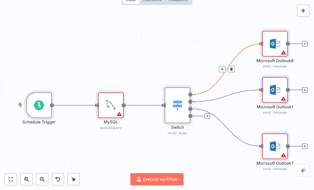 Automate Outlook Budget Alerts from MySQL