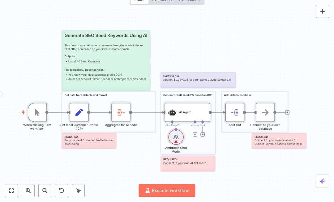 Generate Anthropic SEO Seed Keywords