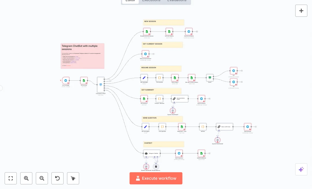 Automate Telegram Support with Google Sheets