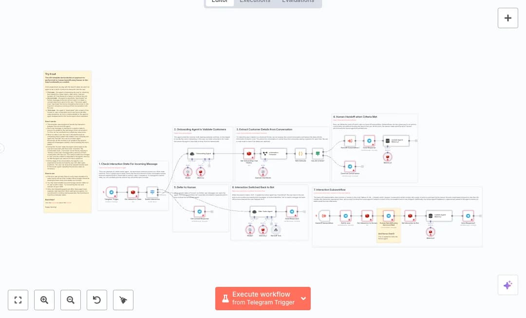 Automate Telegram Support Handoff