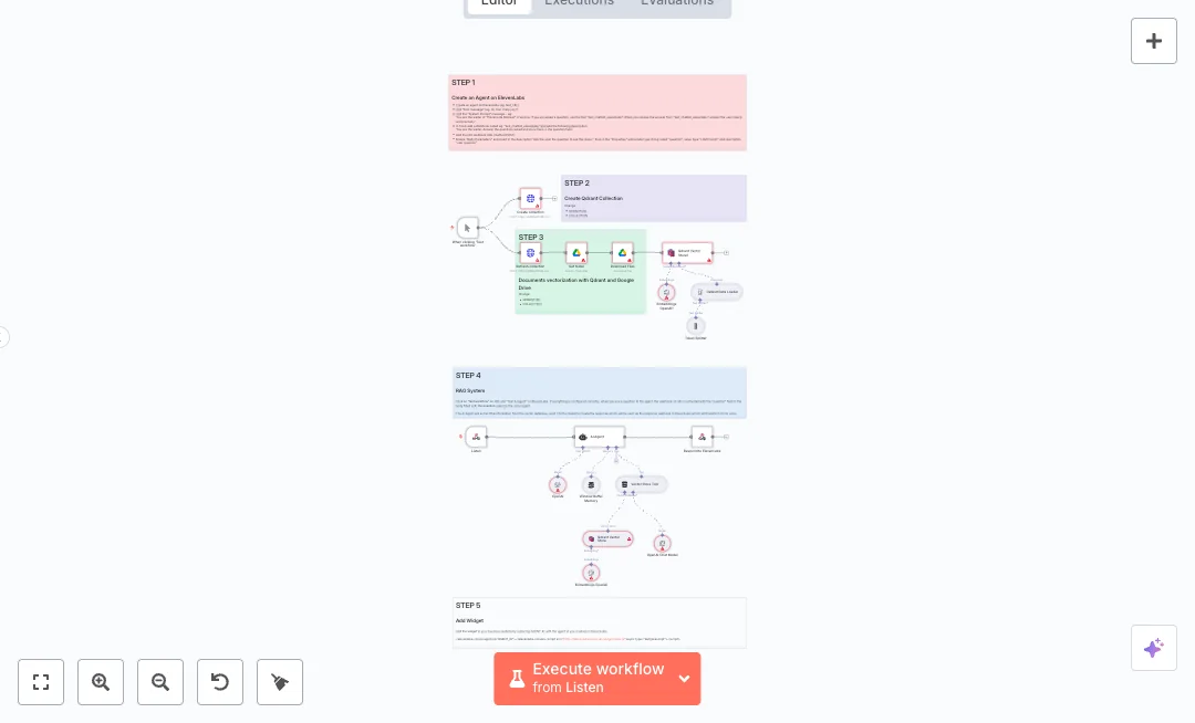 Connect ElevenLabs Voice Customer Support